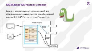 Автоматизированная миграция в экосистеме Enterprise Linux (Сергей Черевко, OSDAY-2024).pdf