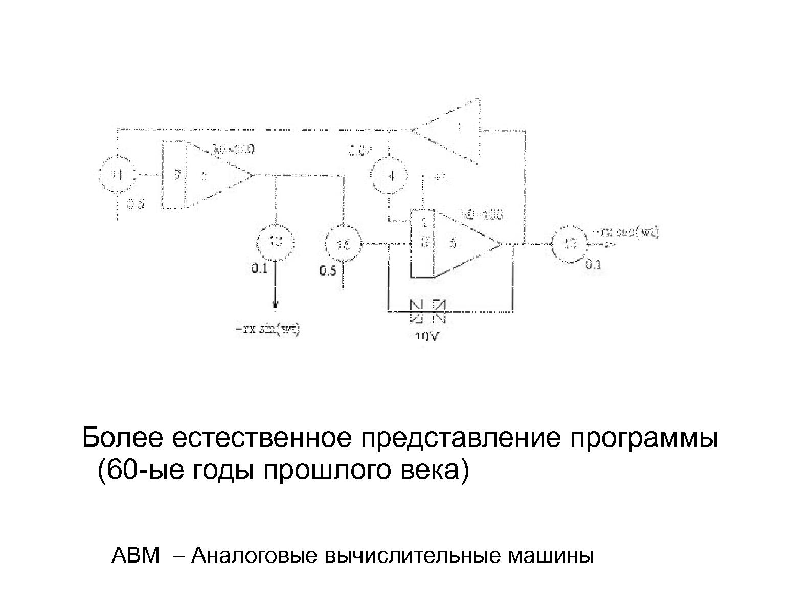 Файл:Велосипедостроение - старые “новые” идеи, которые стоит иметь в виду (Руслан Шевченко, OSDN-UA-2013).pdf