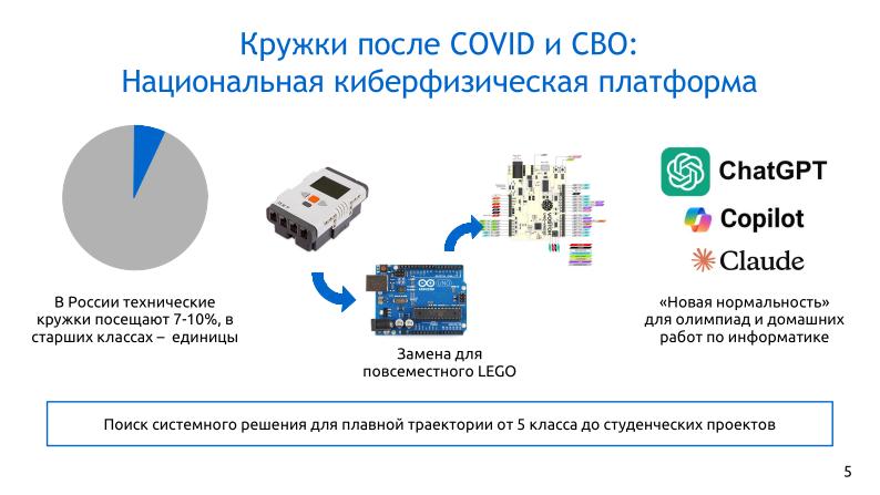 Файл:Платформа обучения программированию на базе машин состояний (Алексей Федосеев, OSEDUCONF-2026).pdf