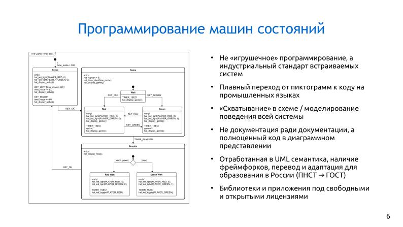 Файл:Платформа обучения программированию на базе машин состояний (Алексей Федосеев, OSEDUCONF-2026).pdf