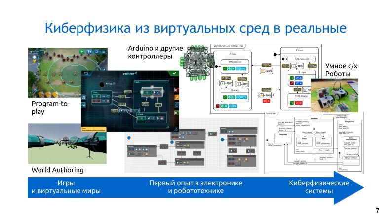 Файл:Платформа обучения программированию на базе машин состояний (Алексей Федосеев, OSEDUCONF-2026).pdf