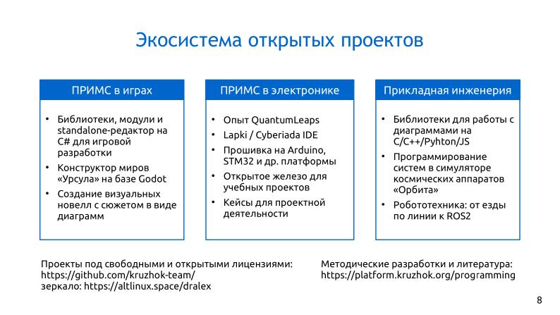 Файл:Платформа обучения программированию на базе машин состояний (Алексей Федосеев, OSEDUCONF-2026).pdf
