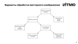 Открытая библиотека методов анализа и генерации векторной графики (Андрей Пименов, OSEDUCONF-2024).pdf