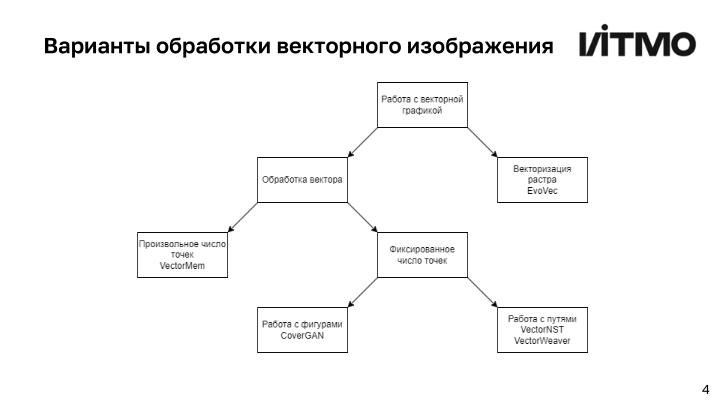 Файл:Открытая библиотека методов анализа и генерации векторной графики (Андрей Пименов, OSEDUCONF-2024).pdf