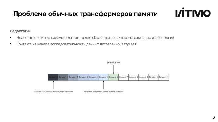 Файл:Открытая библиотека методов анализа и генерации векторной графики (Андрей Пименов, OSEDUCONF-2024).pdf