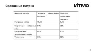 Открытая библиотека методов анализа и генерации векторной графики (Андрей Пименов, OSEDUCONF-2024).pdf