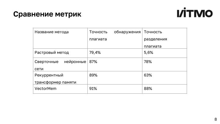 Файл:Открытая библиотека методов анализа и генерации векторной графики (Андрей Пименов, OSEDUCONF-2024).pdf