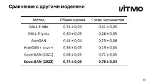 Открытая библиотека методов анализа и генерации векторной графики (Андрей Пименов, OSEDUCONF-2024).pdf