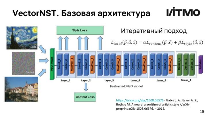 Файл:Открытая библиотека методов анализа и генерации векторной графики (Андрей Пименов, OSEDUCONF-2024).pdf