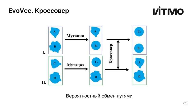 Файл:Открытая библиотека методов анализа и генерации векторной графики (Андрей Пименов, OSEDUCONF-2024).pdf