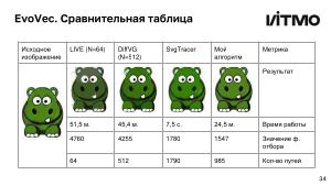 Открытая библиотека методов анализа и генерации векторной графики (Андрей Пименов, OSEDUCONF-2024).pdf