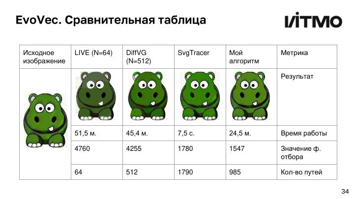 Файл:Открытая библиотека методов анализа и генерации векторной графики (Андрей Пименов, OSEDUCONF-2024).pdf