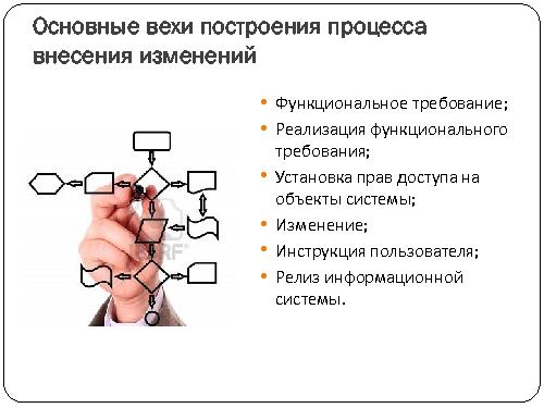 Процессный подход при ведении разработки программных продуктов (Дмитрий Сорокин, SECR-2012).pdf