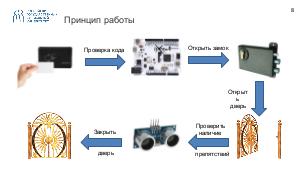Разработка проекта на микроконтроллерной плате (Владимир Симонов, OSEDUCONF-2019).pdf