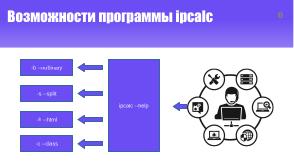 Использование инструмента ipcalc в рамках демонстрационного экзамена по «Сетевое и системное администрирование» в колледже» (2024).pdf