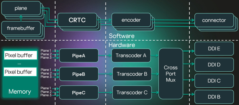 Файл:Разработка DRM-совместимых дисплейных драйверов для микроядерной ОС (Денис Молодяков, OSDAY-2025)!.jpg