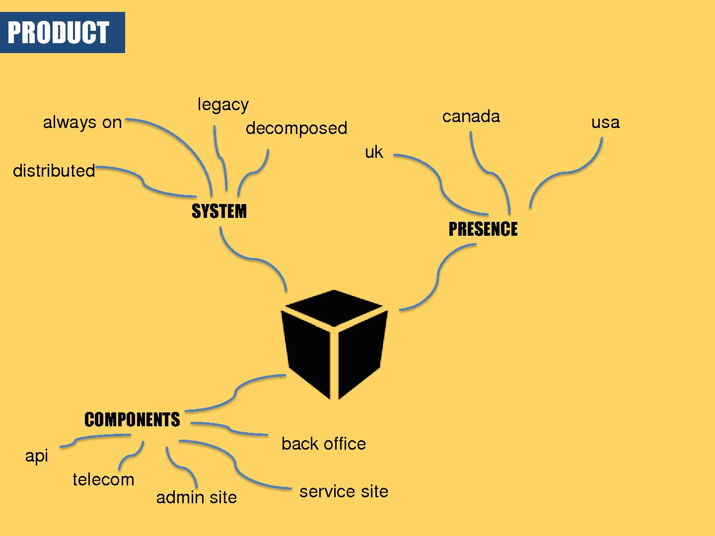 Файл:Цикл разработки большого продукта несколькими командами (Александр Атцик, ProductCampSpb-2015).pdf