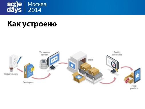 Современная разработка под iOS (Антон Катков, AgileDays-2014).pdf