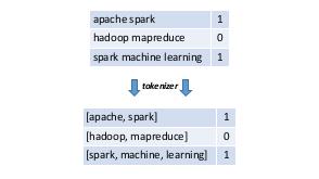 Использование Spark для машинного обучения (Константин Макарычев, SECON-2017).pdf