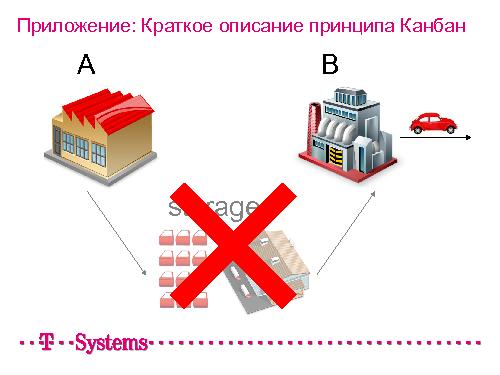 Как мы внедряли Kanban в проект (Иван Иванов, Герман Крюков, SECR-2012) .pdf