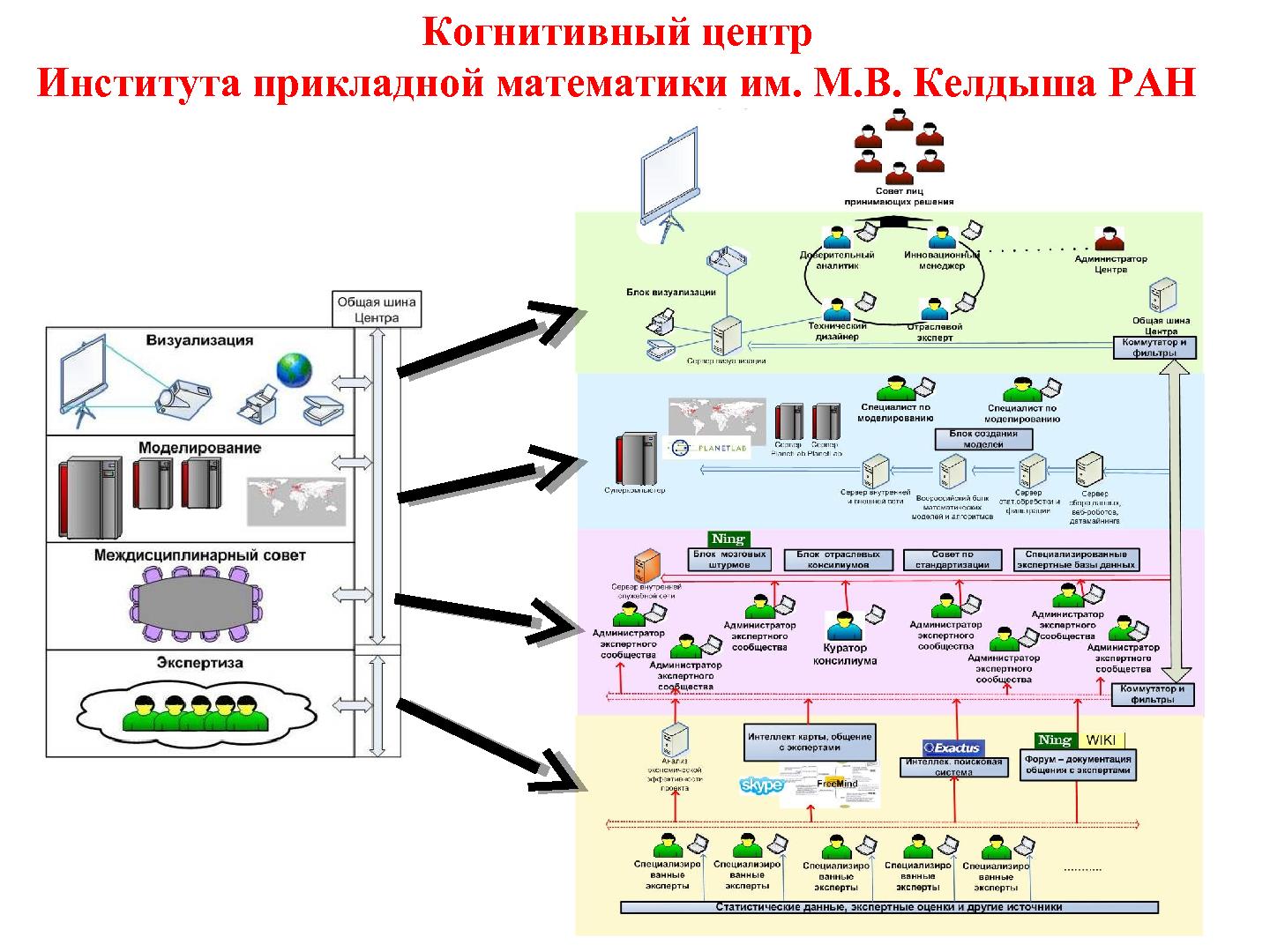 Файл:Организация виртуальных ситуационных центров и виртуальных когнитивных центров на базе СПО (ROSS-2013).pdf