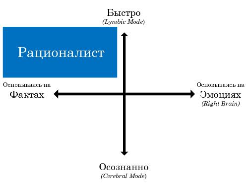 Дизайн с темпераментом (Геннадий Драгун, UXPeople-2013).pdf