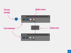 Среда визуального программирования машин состояний — введение в программирование на разных образовательных траекториях (2026).pdf