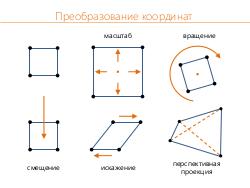 2D-графика изнутри (Александр Бурт, ADD-2012).pdf