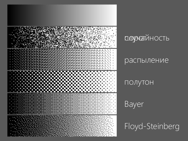 Файл:2D-графика изнутри (Александр Бурт, ADD-2012).pdf