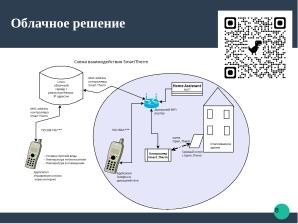 Разработка алгоритмов программного обеспечения для управления отоплением на основе ALT Linux (Ростислав Воронин, OSEDUCONF-2025).pdf