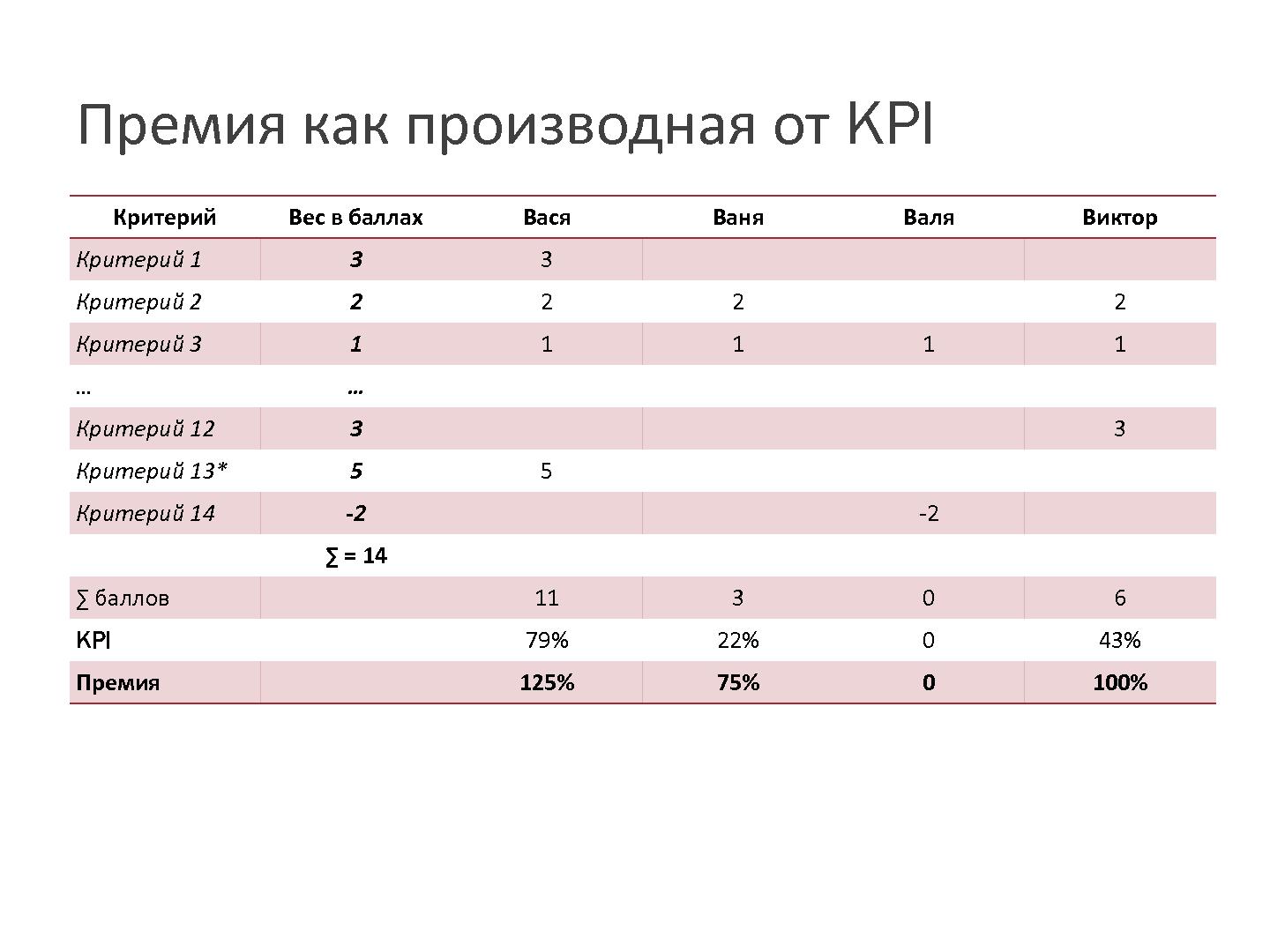 Файл:KPI разработчика (Евгения Фирсова, SECR-2013).pdf