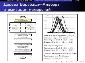Имитационное моделирование погрешности экспериментального исследования распределения длин путей между узлами Internet.pdf