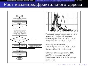 Файл:Имитационное моделирование погрешности экспериментального исследования распределения длин путей между узлами Internet.pdf