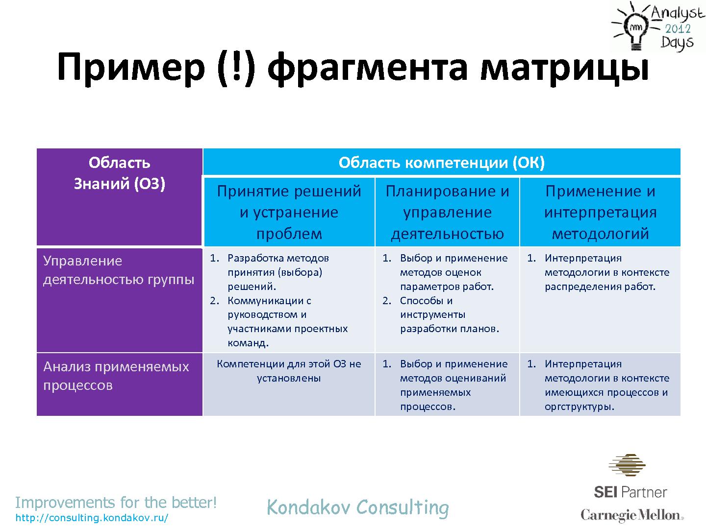 Файл:Оценивания по CMMI как… источник вдохновения (Александр Кондаков, AnalystDays-2012).pdf