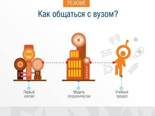 Подготовка молодых IT-специалистов собственными силами (Дмитрий Волошин, SECR-2014).pdf