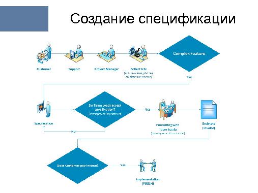 «Покращення вже сьогоднi» или оптимизация процесса разработки (Николай Маржан, OSDN-UA-2013).pdf