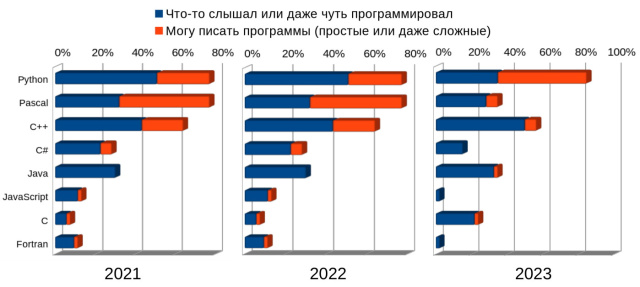 Программирование для непрограммистов — какой язык программирования учить специалистам по численному моделированию? (2024)!.jpg