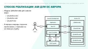 Распознавание речи на мобильных устройствах, управляемых Linux, на примере ОС Аврора (Алексей Андреев, OSSDEVCONF-2021).pdf