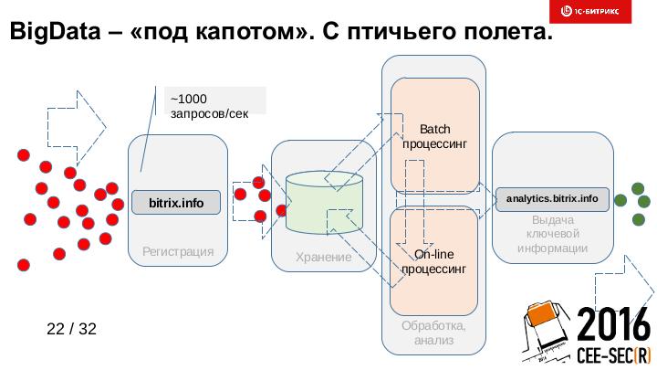 Файл:Семантическое ядро рунета — высоконагруженная сontent-based рекомендательная система реального времени на базе Amazon Kinesis, Lucene.pdf