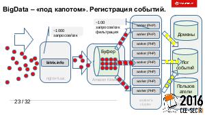 Семантическое ядро рунета — высоконагруженная сontent-based рекомендательная система реального времени на базе Amazon Kinesis, Lucene.pdf