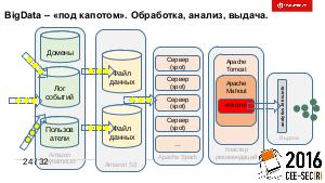 Семантическое ядро рунета — высоконагруженная сontent-based рекомендательная система реального времени на базе Amazon Kinesis, Lucene.pdf