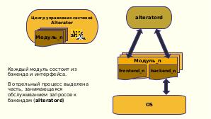 Служба alterator-dbus, как возможность представить API модулей центра управления системой ALT через D-Bus (Валерий Синельников, OSSDEVCONF-2021).pdf