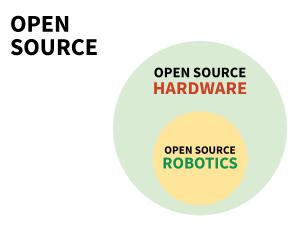 Open Source Robotics в России и не только — практики, инструменты, опыт, перспективы (Игорь Брылёв, OSSDEVCONF-2025).pdf