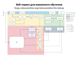 Open Source Robotics в России и не только — практики, инструменты, опыт, перспективы (Игорь Брылёв, OSSDEVCONF-2025).pdf