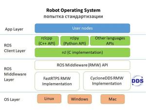 Open Source Robotics в России и не только — практики, инструменты, опыт, перспективы (Игорь Брылёв, OSSDEVCONF-2025).pdf