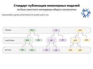 Open Source Robotics в России и не только — практики, инструменты, опыт, перспективы (Игорь Брылёв, OSSDEVCONF-2025).pdf