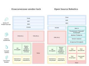 Open Source Robotics в России и не только — практики, инструменты, опыт, перспективы (Игорь Брылёв, OSSDEVCONF-2025).pdf