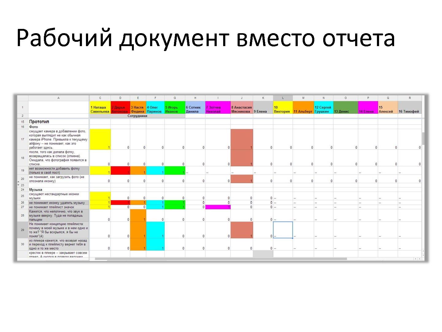 Файл:Выбор правильных методов исследования. Опыт UX-лаборатории Mail.Ru (Наталья Спрогис).pdf