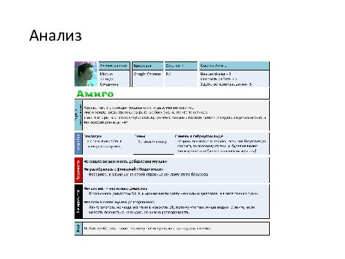 Выбор правильных методов исследования. Опыт UX-лаборатории Mail.Ru (Наталья Спрогис).pdf