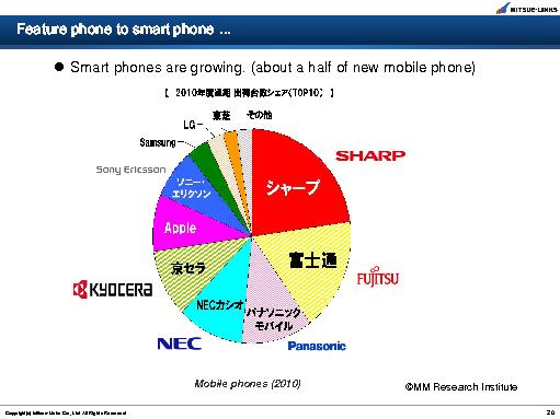 Тренды мобильного UX в Японии (Тойохиро Канаяма, UXRussia-2011).pdf